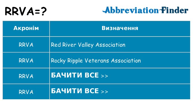 Що rrva означають