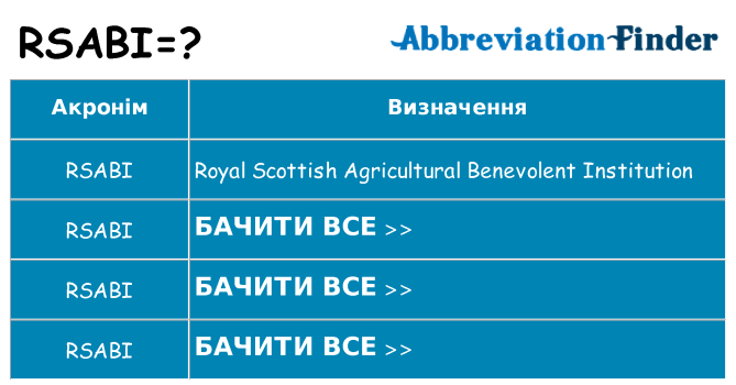 Що rsabi означають
