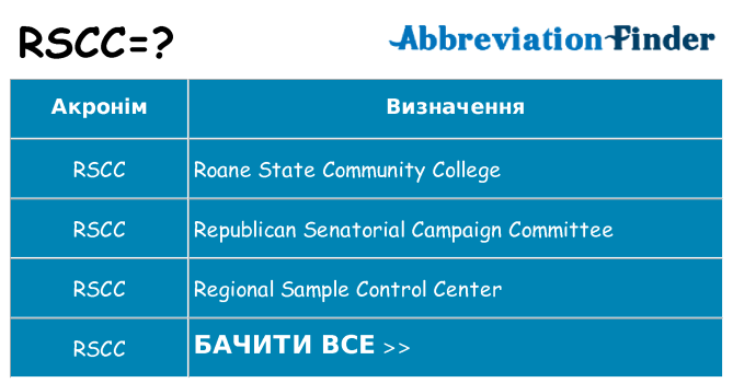 Що rscc означають