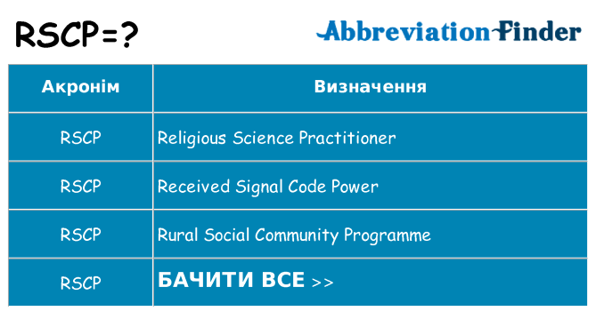 Що rscp означають