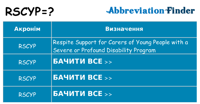 Що rscyp означають