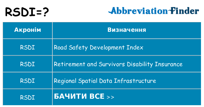 Що rsdi означають