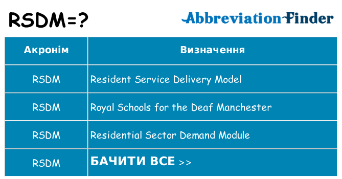 Що rsdm означають