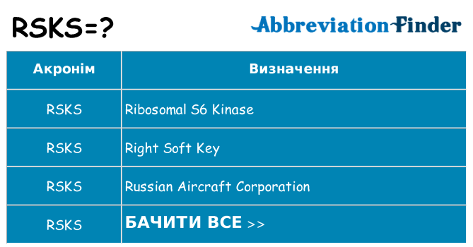 Що rsks означають