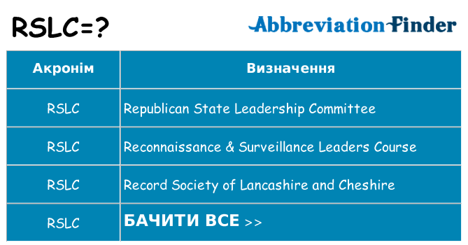 Що rslc означають
