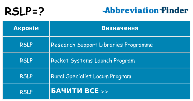 Що rslp означають
