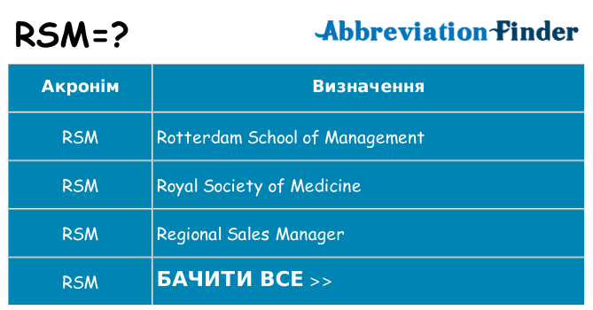 Що rsm означають