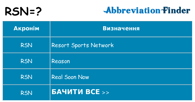Що rsn означають