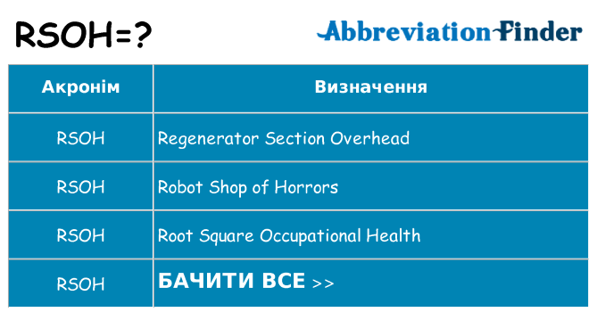 Що rsoh означають