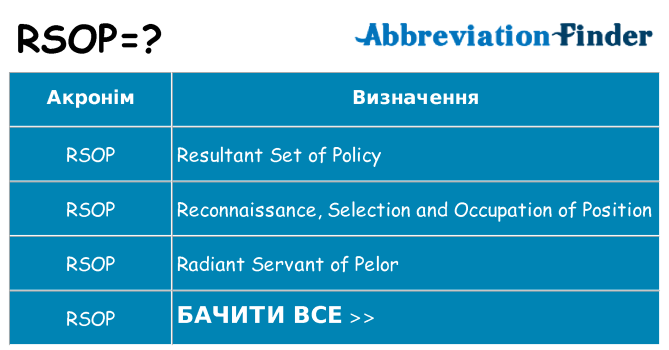 Що rsop означають