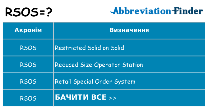 Що rsos означають