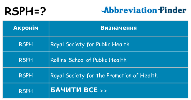 Що rsph означають