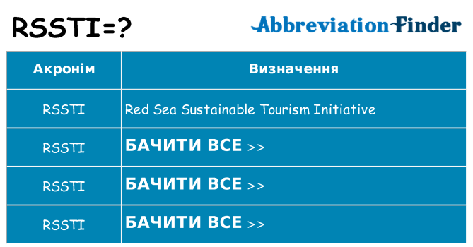 Що rssti означають
