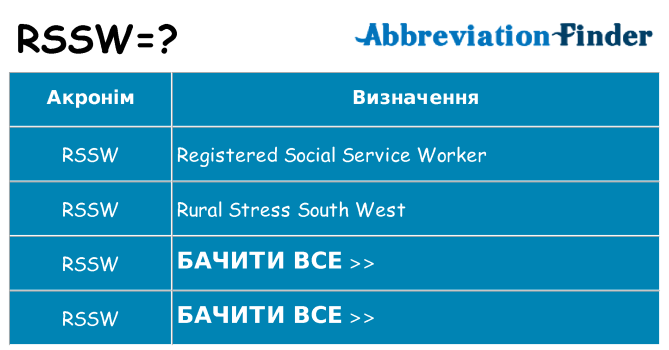 Що rssw означають
