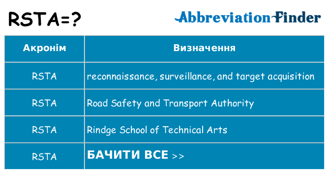 Що rsta означають