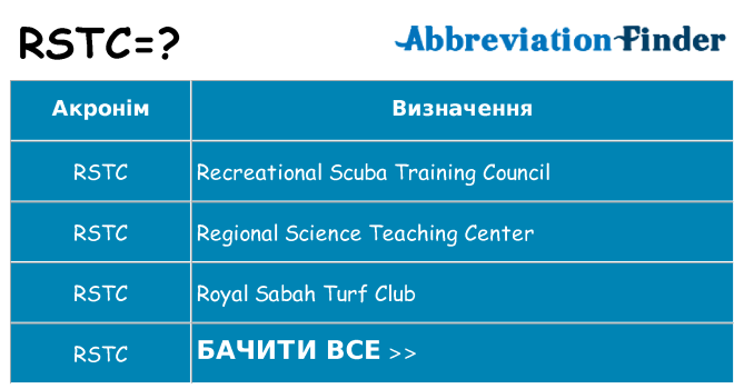 Що rstc означають
