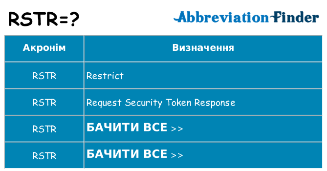 Що rstr означають