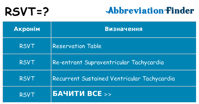 Що rsvt означають