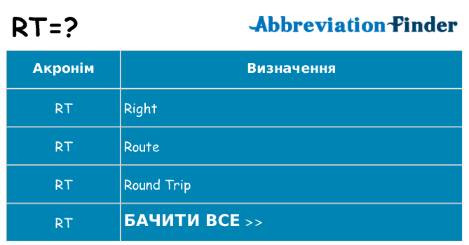 Що rt означають