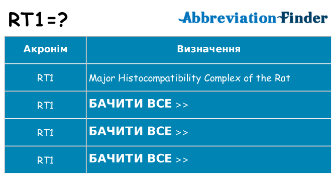 Що rt1 означають