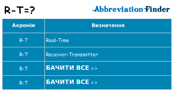 Що r-t означають