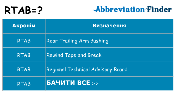 Що rtab означають