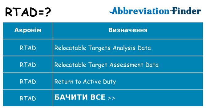 Що rtad означають