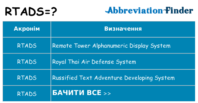 Що rtads означають