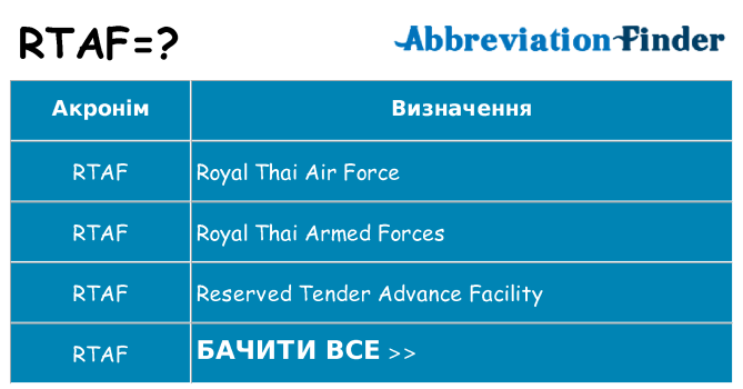 Що rtaf означають