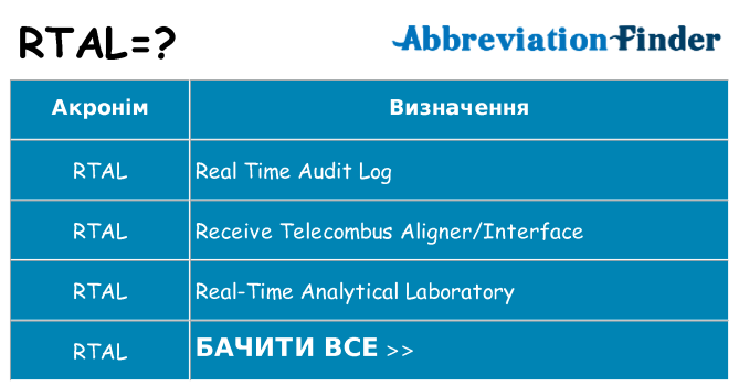 Що rtal означають