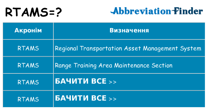 Що rtams означають