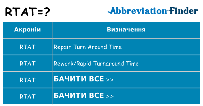 Що rtat означають