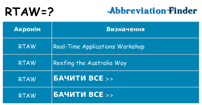 Що rtaw означають