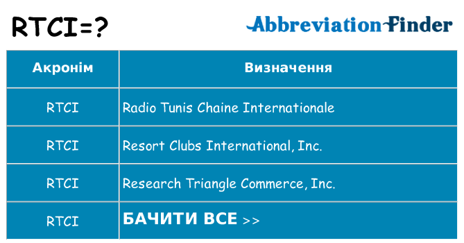Що rtci означають