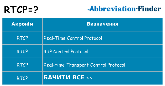 Що rtcp означають