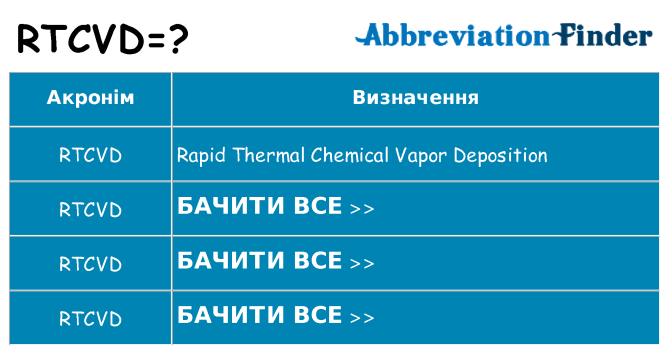 Що rtcvd означають