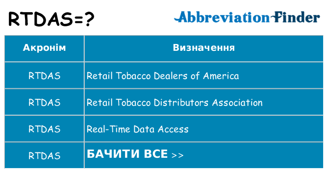 Що rtdas означають