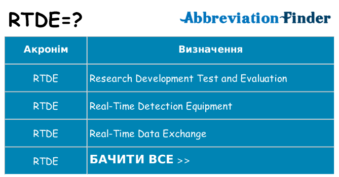 Що rtde означають