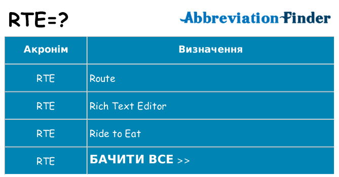Що rte означають
