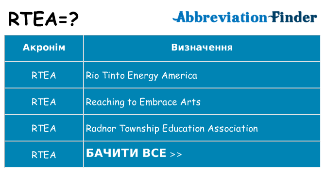 Що rtea означають