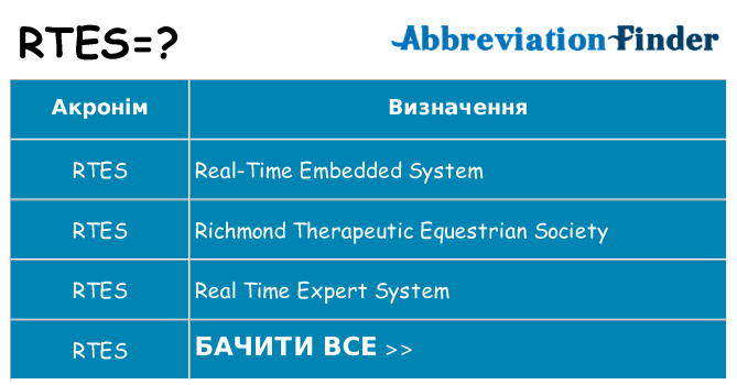 Що rtes означають