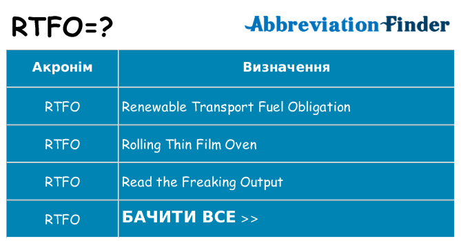 Що rtfo означають
