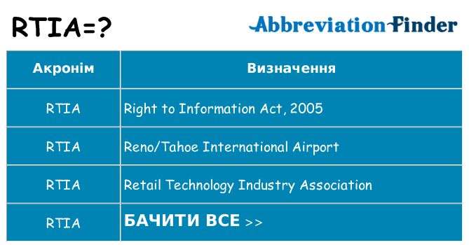 Що rtia означають