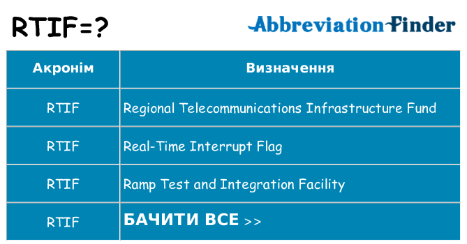 Що rtif означають