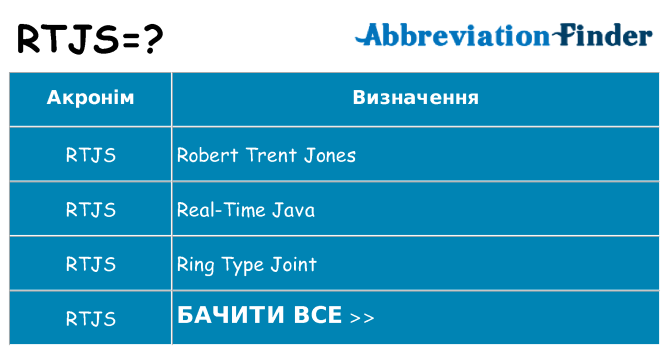 Що rtjs означають