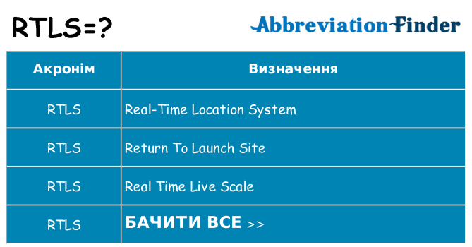 Що rtls означають