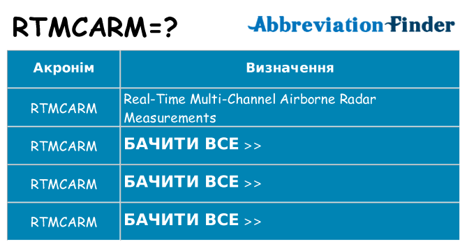 Що rtmcarm означають