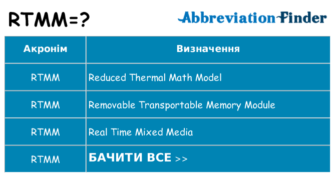 Що rtmm означають
