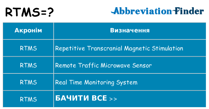 Що rtms означають