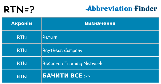 Що rtn означають
